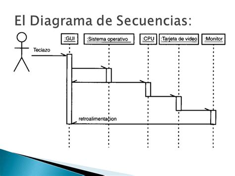 Diferencia Entre Diagrama De Secuencia Y Diagrama De Actividad Porn