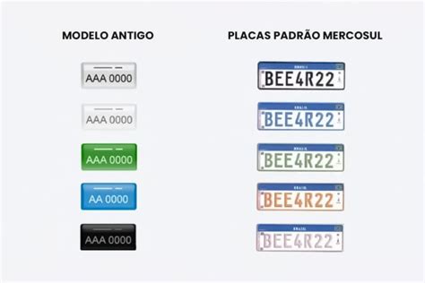 O que significam as cores das placas de carro do padrão Mercosul