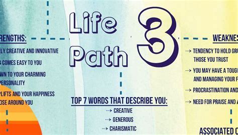 Life Path 3 Numerology Poster