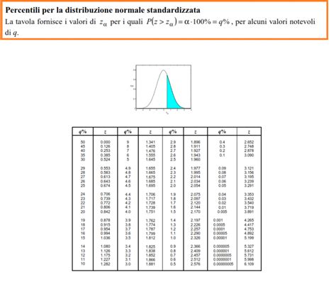 Altri Esercizi Sulla Distribuzione Normale Matematica And Oltre