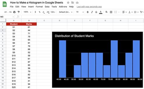 How to Make a Histogram in Google Sheets - Sheetaki