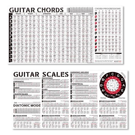 Buy Guitar Chords And Guitar Scales Chart Bundle Essential Guitar Chords