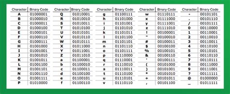 Binary Alphabet Chart