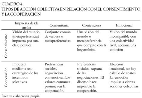 AcciÓn Colectiva Metapreferencias Y Emociones