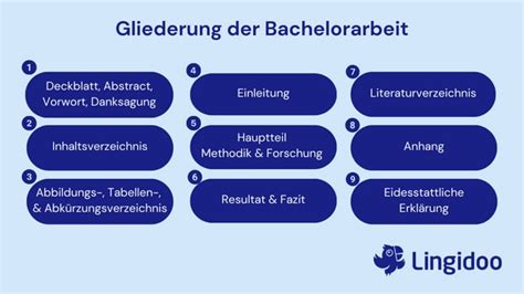 Gliederung Der Bachelorarbeit Aufbau Beispiel Vorlage