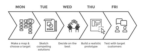 Tahap Pada Design Sprint School Of Information Systems