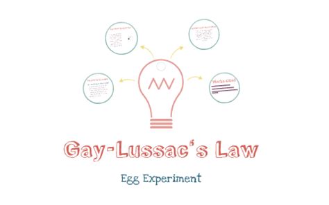 Gay Lussac S Law Egg Experiment By Quinn Hamann On Prezi