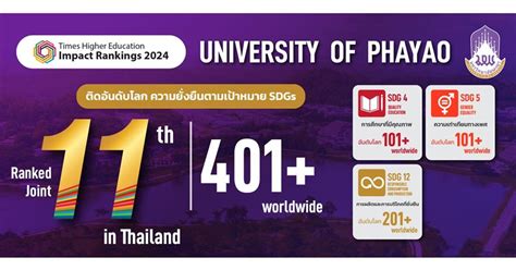 The University Of Phayao Has Been Ranked Joint Th In Thailand In The