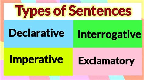 Type Of Sentences Declarative Imperative Interrogative Exclamatory