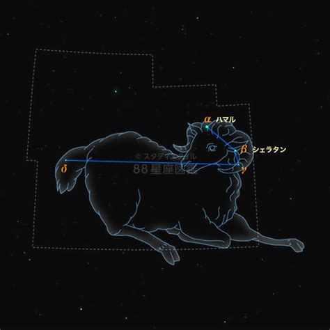 牡羊座星座と誕生日性格運勢12星座図鑑