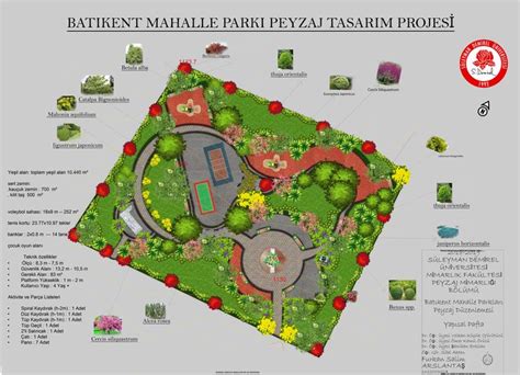 Neighborhood Park Peyzaj Peyzaj Tasar Mlar Kentsel Tasar M Plan