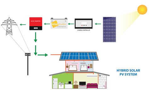 Ongrid Solar System Diagram