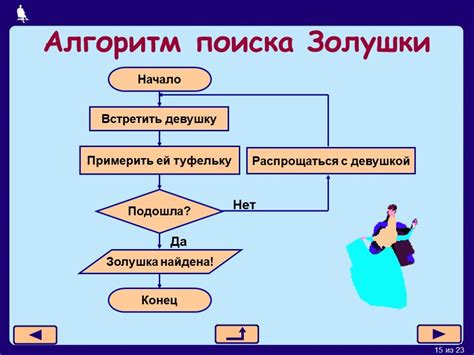 Что такое алгоритм в информатике: что это такое: виды и типы алгоритмов ...
