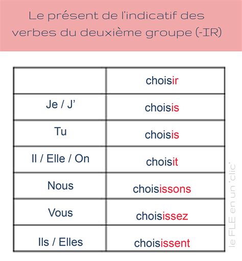 Présent De Lindicatif E Groupe Verbes En Ir Exercices Hot Sex Picture