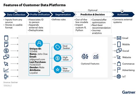 Gartner Magic Quadrant Ai Architecture Barry Carmela