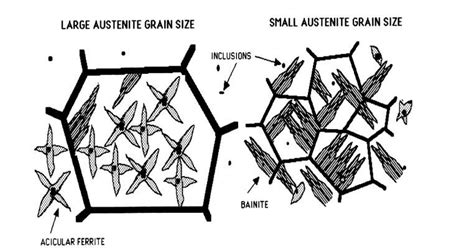 15 The Effect Of Austenite Grain Size On The Development Of