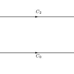 Shifting The Integration Path C Into The Complex Plane The New