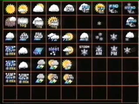 Weather Channel Icon at Vectorified.com | Collection of Weather Channel Icon free for personal use