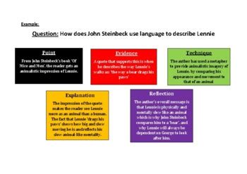 KS3-KS4 PETER Paragraph Structure & Examples by Nifty Resources | TPT