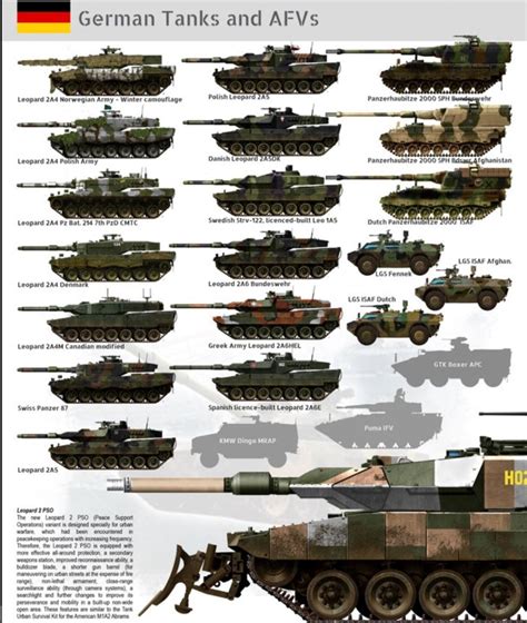 Wargaming please. CW german tank lines : r/WorldofTanksConsole