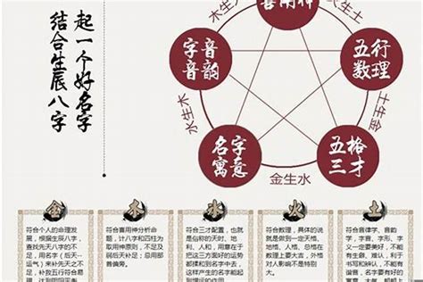 取名五行八字名字怎么起五行才好起名若朴堂文化