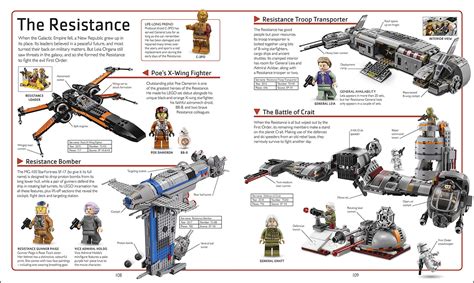 Lego Star Wars Visual Dictionary New Edition Minifigure Revealed