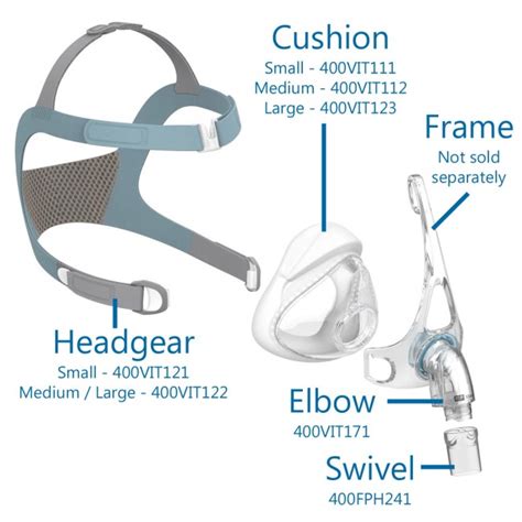 What Are The Parts Of A Cpap Mask | Reviewmotors.co