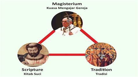 Penjelasan Istilah Magisterium Dalam Gereja Katolik Tribunpontianak Co Id