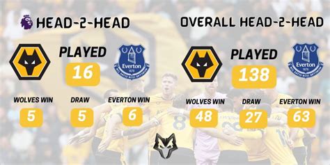 Preview Everton V Wolves Always Wolves