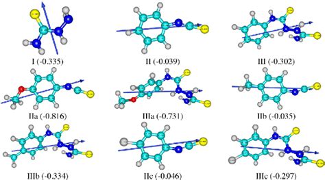 Mulliken Charge Distribution On Hetero Atoms N S And O Atoms Along