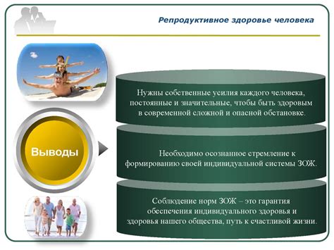 Репродуктивное здоровье человека – составляющая здоровья человека и ...