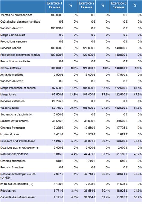 Prévisionnel Financier Et Comptable Budget Prévisionnel Modèle Gratuit