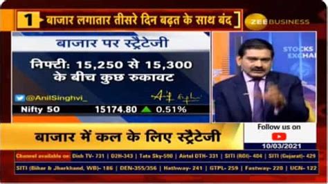 Stock Market Outlook Anil Singhvi Explains Strategy Gives Trends For