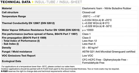 K Flex Insulation Selangor Malaysia Kuala Lumpur Kl Balakong