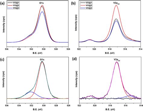 The Normalized Xps Spectra A O1s B V2p32 Of All V2o5 Powders And