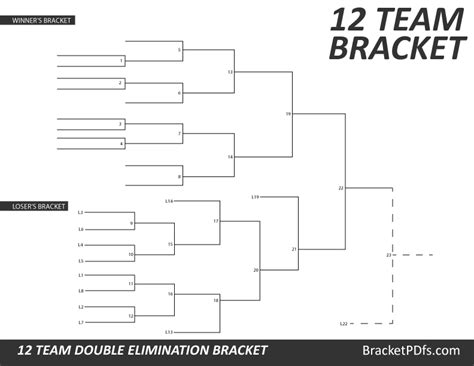 12 Team Bracket Double Elimination - Printable Bracket in 14 different ...