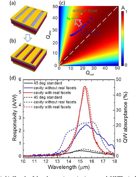 Figure From Modeling The Anisotropic Detection Material In A Quantum