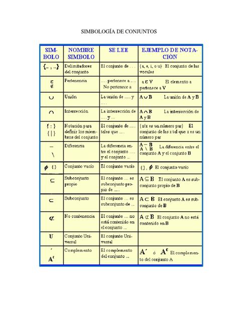 Tabla De Simbología De Conjuntos Pdf