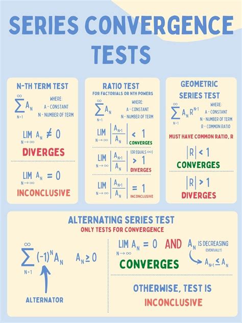 Series Convergence Tests Cheat Sheet Rapcalculus