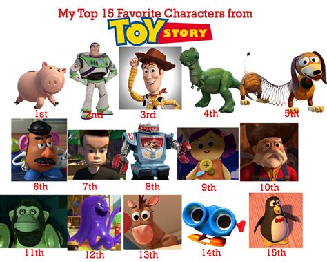 My Top 15 Favorite Characters From Toy Story By Banielsdrawings On