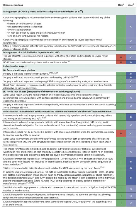 New Esc Eacts Guidelines For The Management Of Valvular Heart