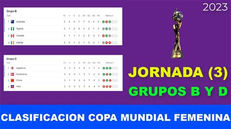 CLASIFICACION MUNDIAL FEMENINO JORNADA 3 GRUPOS B Y D TABLA DE