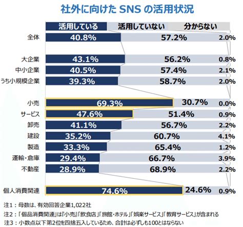 Sns時代の購買行動モデルとは？理解するメリット・マーケティングでの活用法を解説｜【公式】メンバーズグッドコミュニケーションズカンパニー