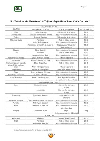 Analisis Foliar PDF