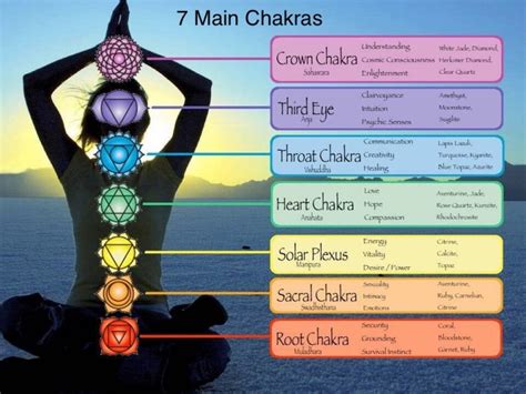 What are Reiki and Chakra Balancing? | Psychic Kathie