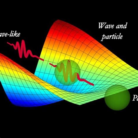 Unit 12 Lesson 5 Wave Particle Duality Tutorial Sophia Learning