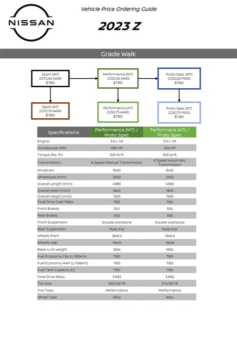 2023 Nissan Z Vehicle Price Ordering Guide LEAKED First Look! | 2023 ...