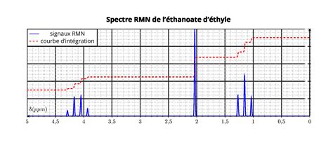 Ts Pc Observer Analyse Spectrale En Chimie