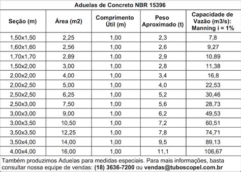 Tabelaswebsite Aduela Deconcreto Tubos Copel