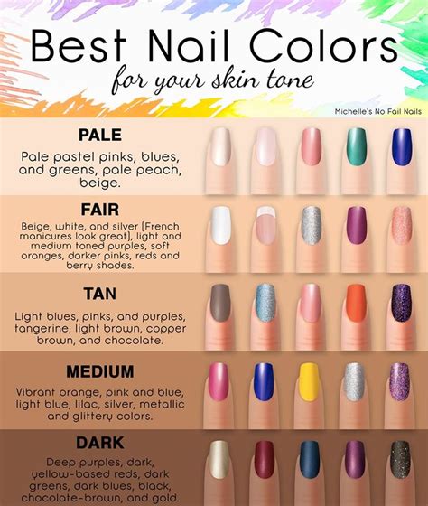 This Will Help You Figure Out The Best Nail Color For Your Skin Tone